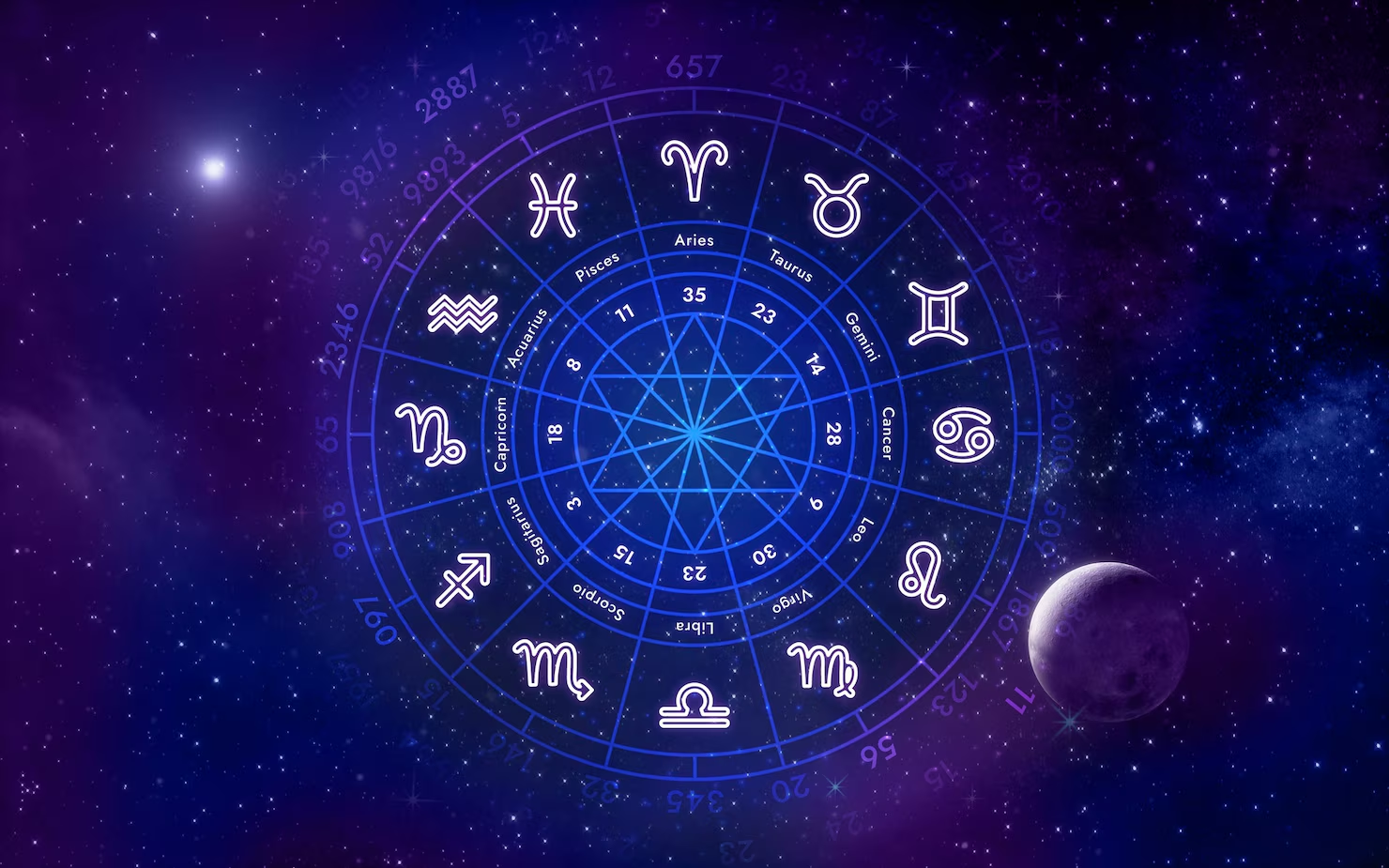 Astrology App Development Company